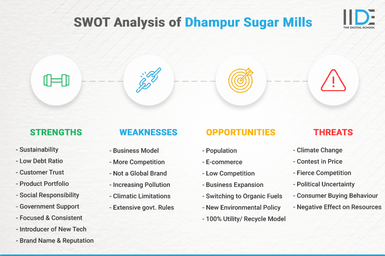 SWOT Analysis of Dhampur Sugar Mills - SWOT Infographics of Dhampur Sugar Mills