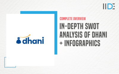 In-Depth SWOT Analysis of Dhani – A Comprehensive Range Of Products Provider