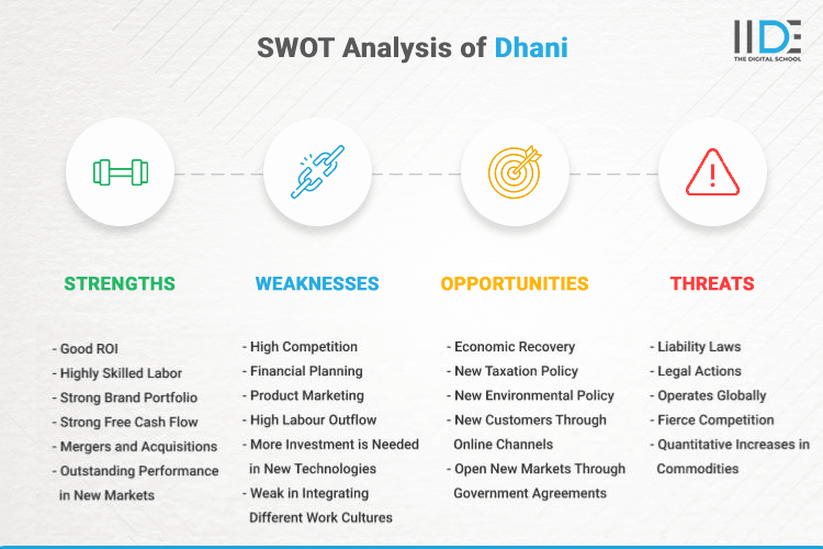 SWOT Analysis of Dhani - SWOT Infographics of Dhani