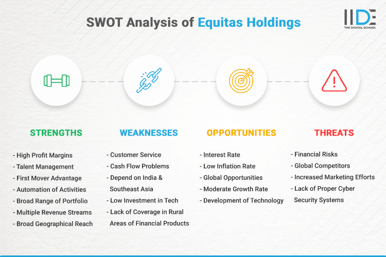 SWOT Analysis of Equitas Holdings - SWOT Infographics of Equitas Holdings