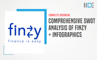 Comprehensive SWOT Analysis of Finzy – A Platform For Borrowers & Investors