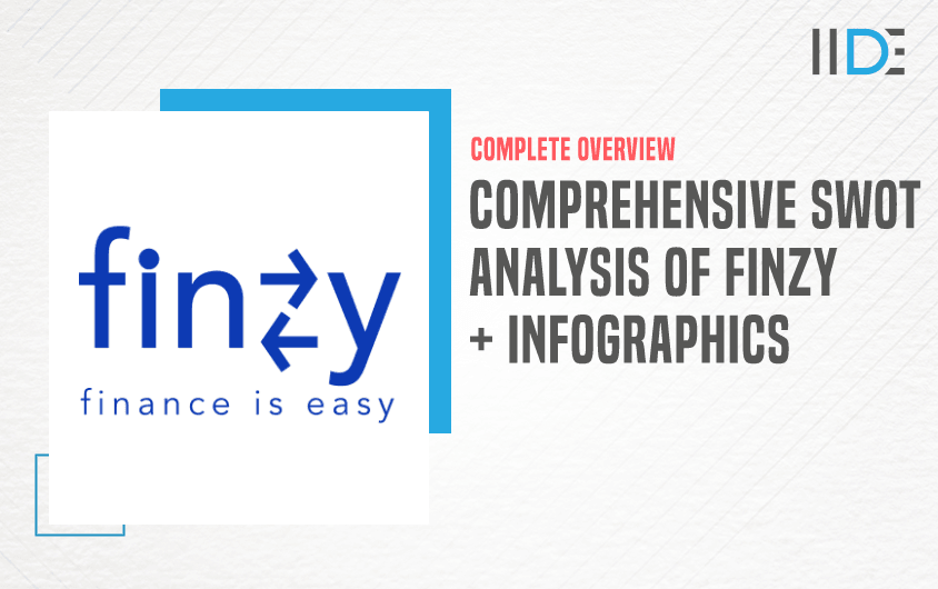 SWOT Analysis of Finzy - Featured Image
