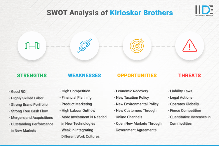 SWOT Analysis of Kirloskar Brothers - SWOT Infographica of Kirloskar Brothers