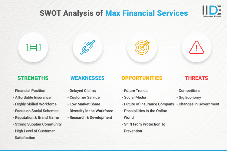 SWOT Analysis of Max Financial Services - SWOT Infographics of Max Financial Services