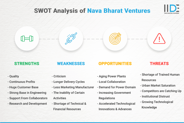 SWOT Analysis of Nava Bharat Ventures - SWOT Infographics of Nava Bharat Ventures