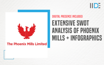 Extensive SWOT Analysis of Phoenix Mills –  One Of The Largest Retail-Led Mixed-Use Developers