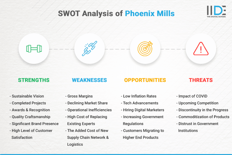 SWOT Analysis of Phoenix Mills - SWOT Infographics of Phoenix Mills