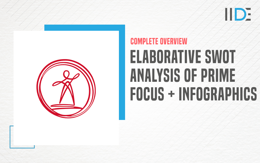 SWOT Analysis of Prime Focus - Featured Image