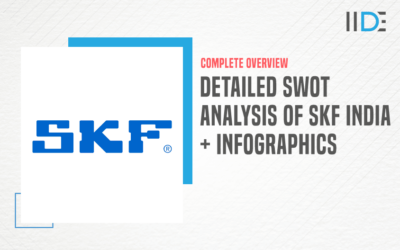 Detailed SWOT Analysis of SKF India – A Ball & Roller Bearing Manufacturing Company