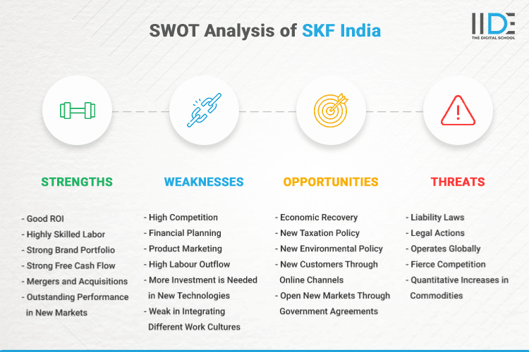 SWOT Analysis of SKF India - SWOT Infographics of SKF India