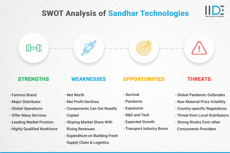 SWOT Analysis of Sandhar Technologies - SWOT Infographics of Sandhar Technologies