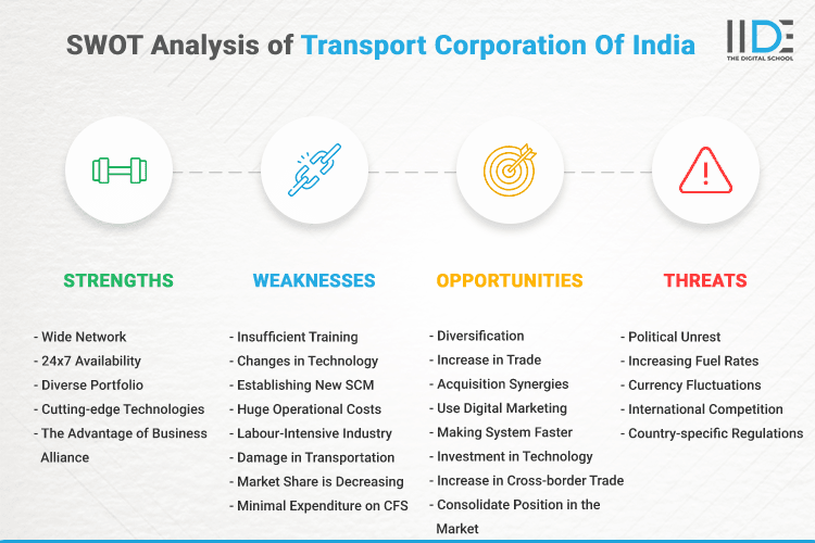SWOT Analysis of Transport Corporation Of India - SWOT Infographics of Transport Corporation Of India