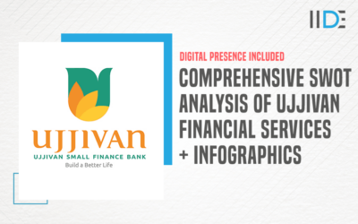 Comprehensive SWOT Analysis of Ujjivan Financial Services – A Financial Services Providing Company