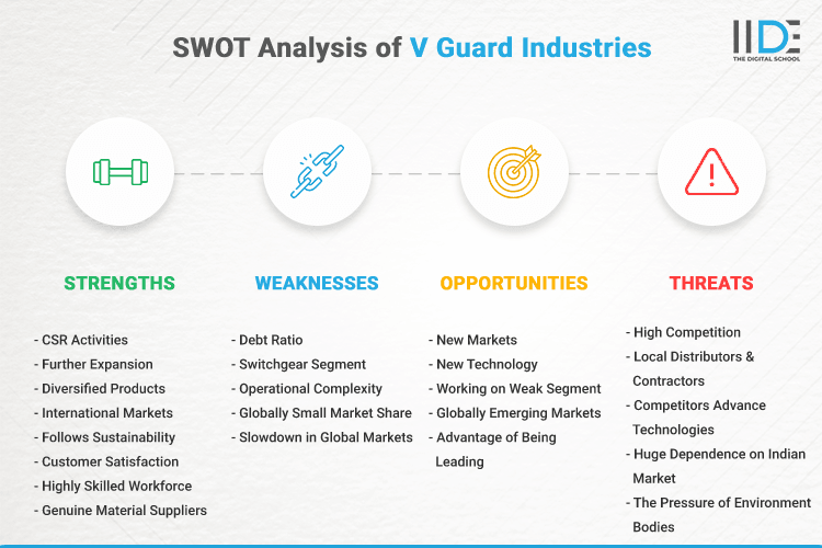 SWOT Analysis of V Guard Industries - SWOT Infographics of V Guard Industries