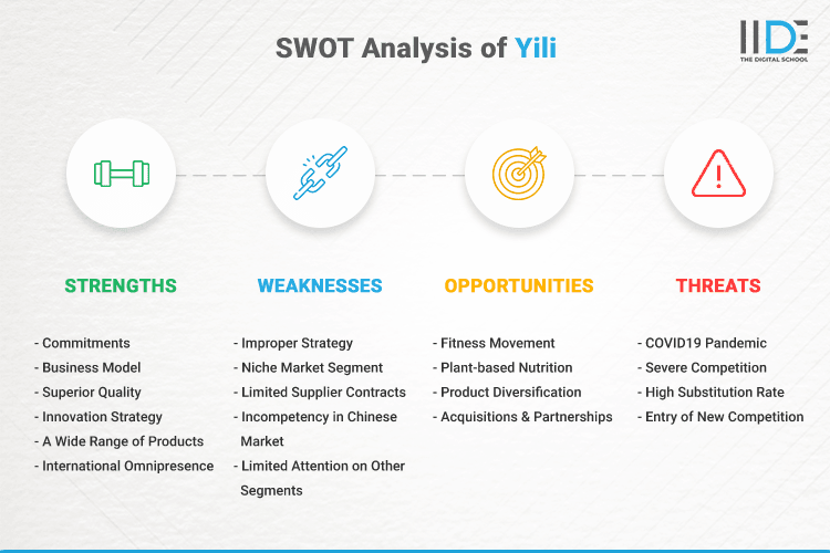 SWOT Analysis of Yili - SWOT Infographics of Yili