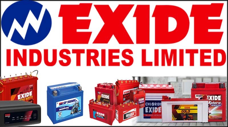 Marketing Strategy of Exide Industries - Products
