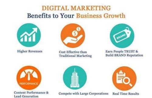 benefits of digital marketing - businesses