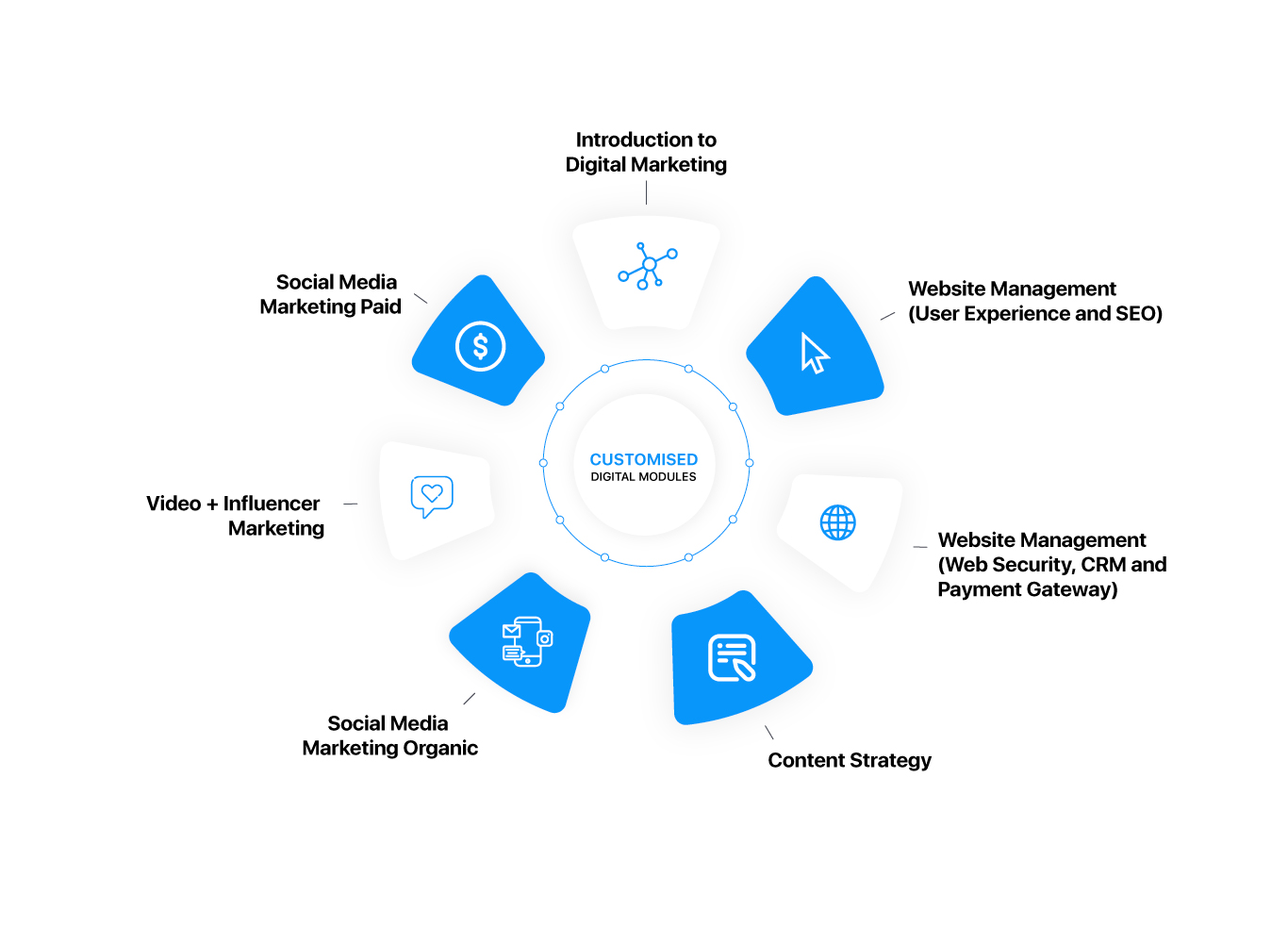 Digitalization in healthcare industry for Prarambh | Case Study