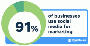 Digital Marketing Careers in UAE - Social Media Marketing