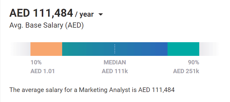 digital-marketing-salary-in-uae-2022-iide