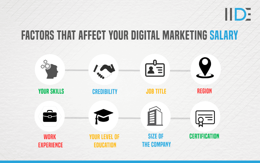 Digital Marketing Salary in Lahad Datu - Factors That Affect Your Digital Marketing Salary