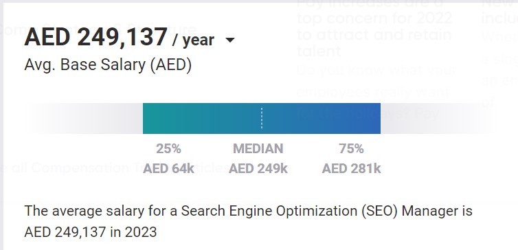 SEO Salary In UAE 