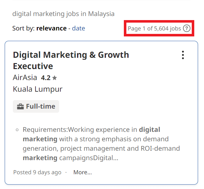 Scope of Digital Marketing in Malaysia - Job Statistics