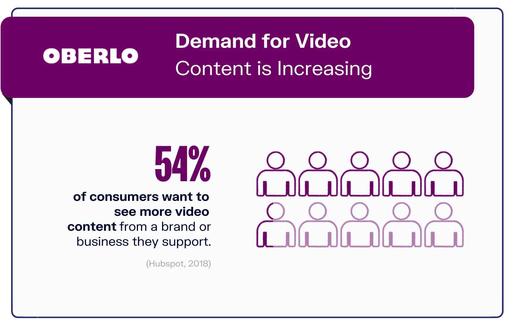Scope of Digital Marketing in UAE - Increased Demand for Video Content