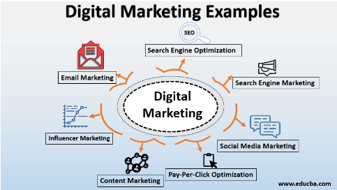 Digital Marketing Strategy in Kathmandu - Examples of digital marketing tactics
