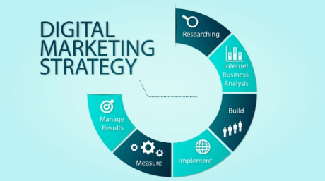 Digital Marketing Strategy in Kathmandu - Tips for effective digital marketing strategy