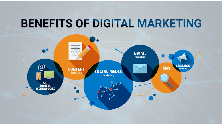 Benefits Of Digital Marketing in UAE - Benefits of digital marketing