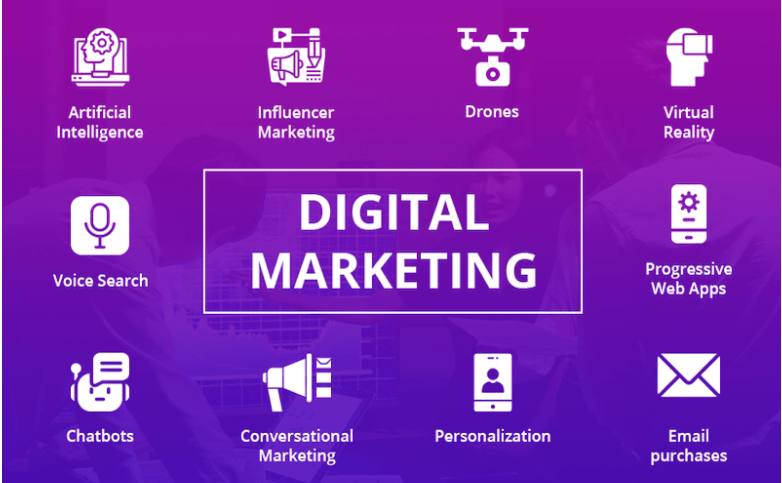 Digital Marketing Trends In Dubai - Digital marketing trends