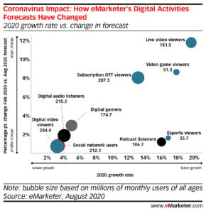 Scope of Digital Marketing in Dubai -Advertising Industry Data