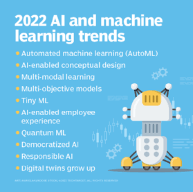 Digital Marketing Trends in UAE - AI and Machine Learning