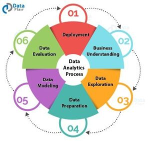 Digital Marketing Skills in Kathmandu - Data Analysis