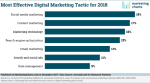 Digital Marketing Strategy in Dubai -Digital Marketing Tactics