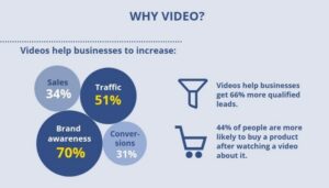 Scope of Digital Marketing in Dubai - Why Video