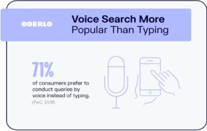 Digital Marketing Trends in UAE - Voice Search