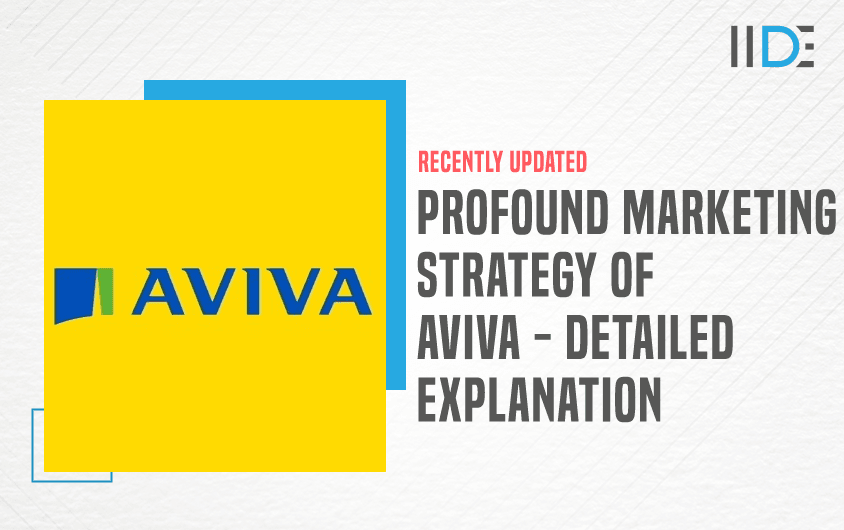 Profound Marketing Strategy of Aviva 2024 IIDE