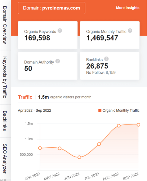 Unfolding Marketing Strategy Of Pvr 2024 Iide 9371