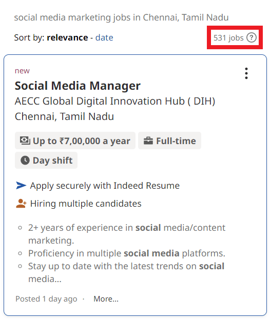 Social Media Marketing Courses in Chennai - Job Statistics