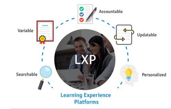 benefits of learning experience platform