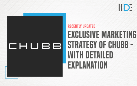 Exclusive Marketing Strategy Of Chubb - 2024 - IIDE