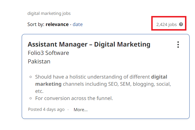 MBA in digital marketing in Faisalabad - Job Statistics