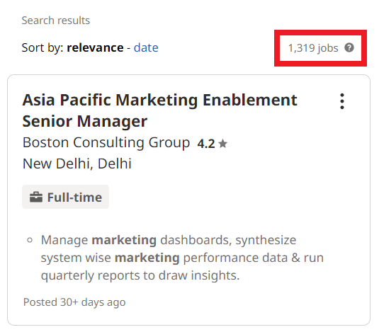 Mba In Digital Marketing In Connaught Place - Job Statistics