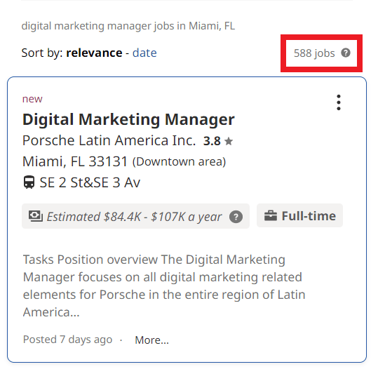 Mba In Digital Marketing In Miami - Job Statistics
