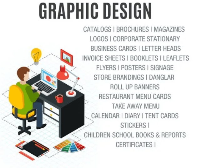 Digital Marketing Salary in Padang - Graphic Designer
