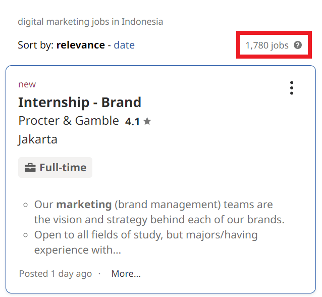 Digital Marketing Salary in Medan - Job Statistics