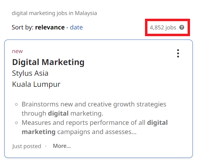 Scope of Digital Marketing in Bintulu - Job Statistics