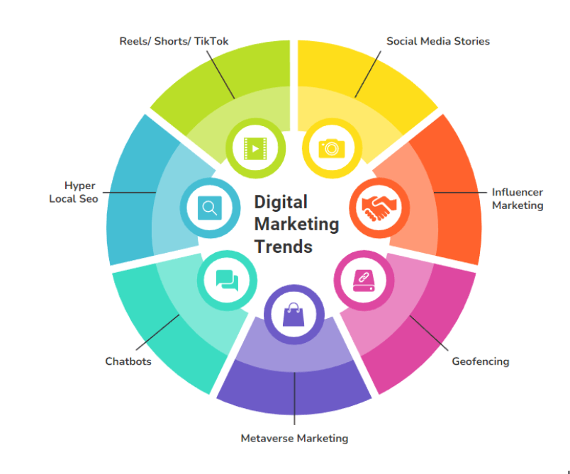 Digital Marketing Trends in Balikpapan - Latest Trends